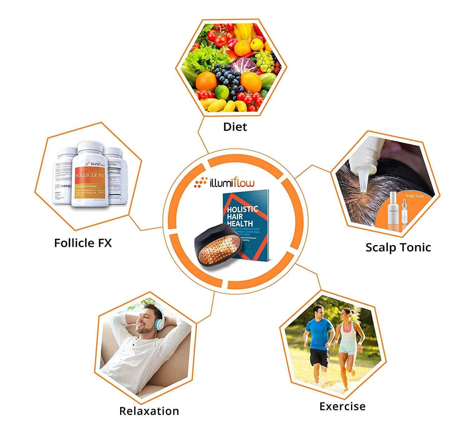 How and Where to Use illumiFlow Laser Cap