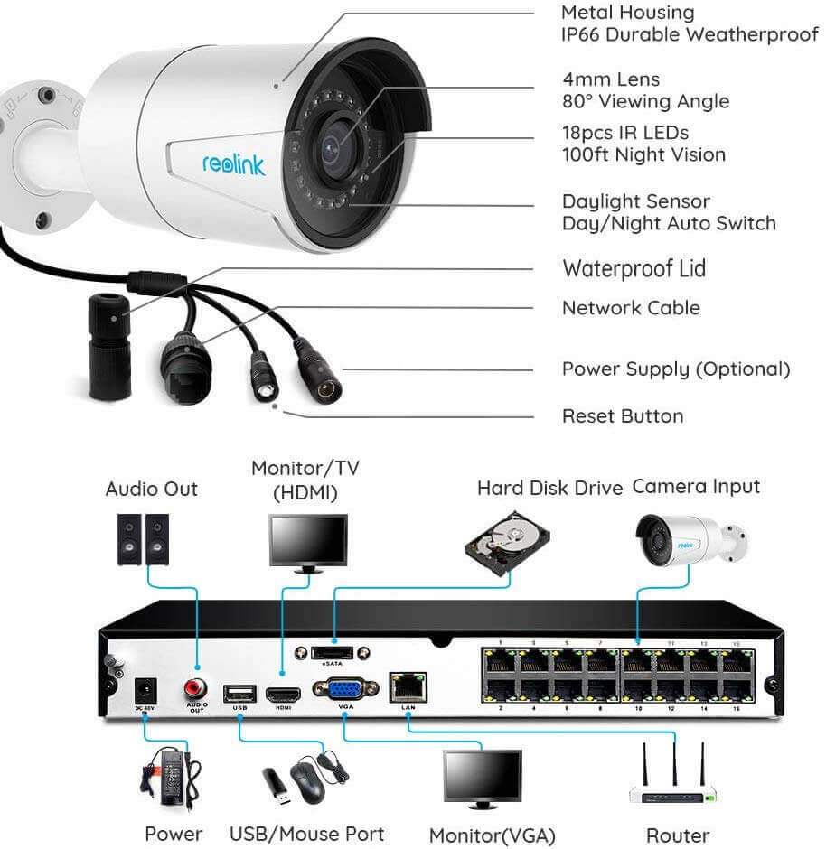 Reolink Video Surveillance System Image 2